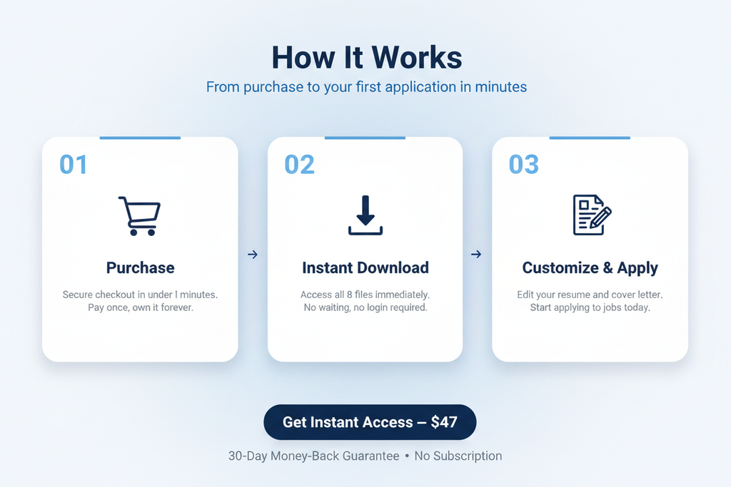 How it works - 3 simple steps to get started