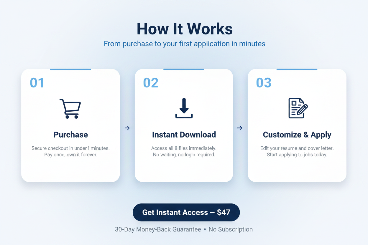 How it works - 3 simple steps to get started